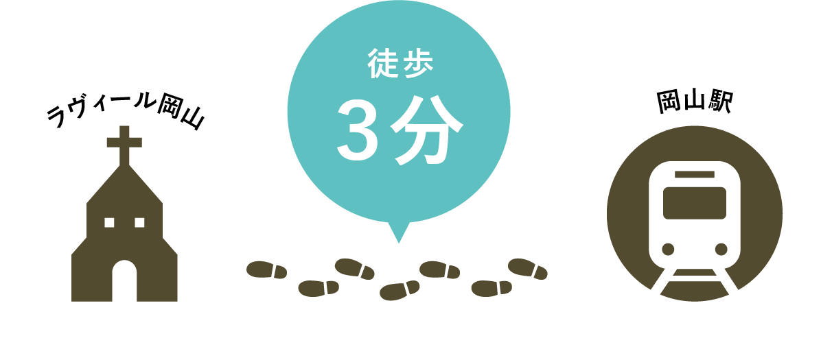 ラヴィール岡山-岡山駅