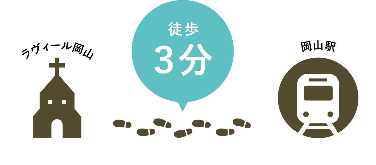 岡山駅からラヴィール岡山まで徒歩3分